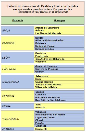 Las 2 &uacute;nicas capitales de Castilla y Le&oacute;n que han resistido al cierre del interior de bares y restaurantes | Imagen 4