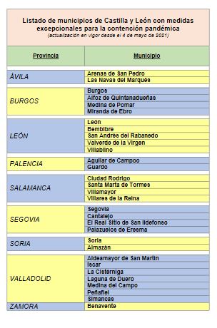 Las 2 &uacute;nicas capitales de Castilla y Le&oacute;n que han resistido al cierre del interior de bares y restaurantes | Imagen 5
