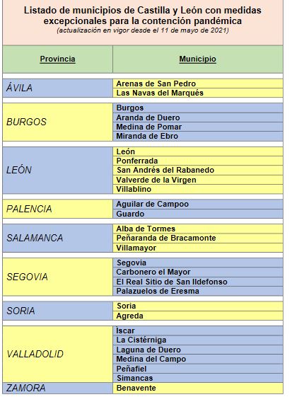 Las 2 &uacute;nicas capitales de Castilla y Le&oacute;n que han resistido al cierre del interior de bares y restaurantes | Imagen 7