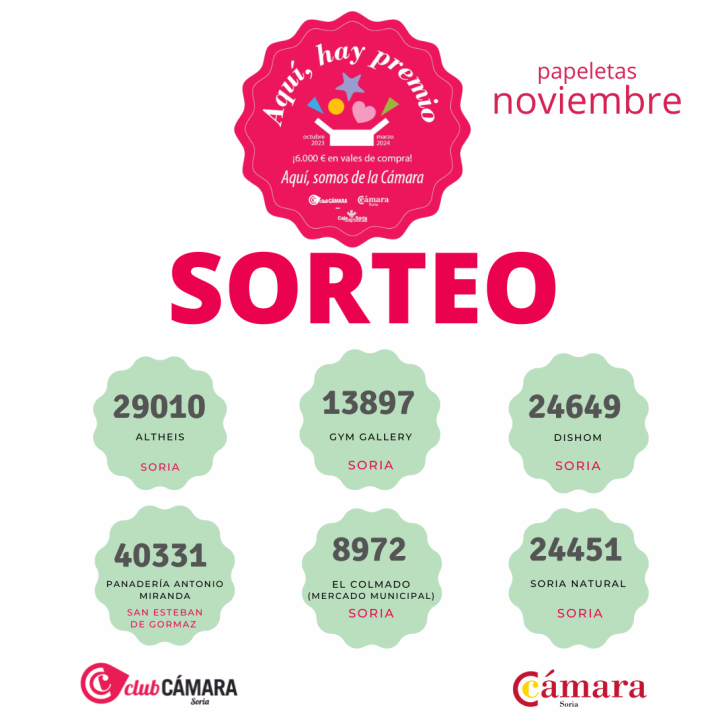 Estos son los n&uacute;meros ganadores del sorteo &lsquo;Aqu&iacute; hay premio&rsquo; | Imagen 1