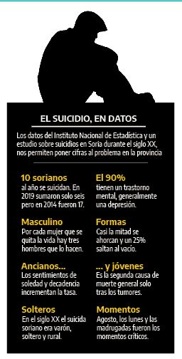 Reportaje | Suicidios, una realidad escondida | Imagen 1