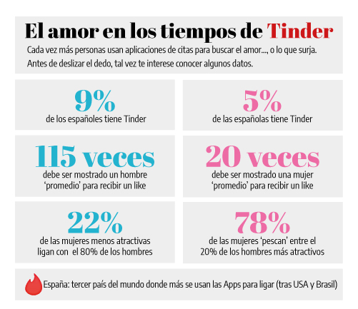 San Valent&iacute;n: Radiograf&iacute;a del amor soriano | Imagen 1