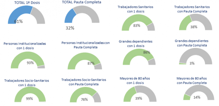 Castilla y Le&oacute;n se prepara para la vuelta de las extraescolares | Imagen 1