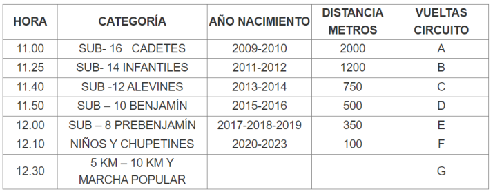 Todos los detalles sobre la VII Valer&aacute;nica Running: plazo de inscripci&oacute;n, recorridos, horarios... | Imagen 1