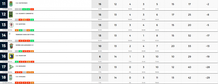 Provincial: El Visontium logra su primera victoria en una jornada marcada por el Covid | Imagen 2