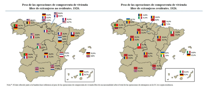 Estadounidenses y franceses, marroqu&iacute;es y rumanos: as&iacute; son los extranjeros que compran casa en Castilla y Le&oacute;n | Imagen 1