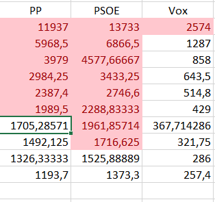 C&aacute;lculos SN: As&iacute; queda la Diputaci&oacute;n de Soria: 13-11-1 | Imagen 1